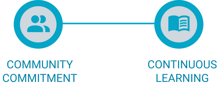 Community Commitment and Continuous Learning