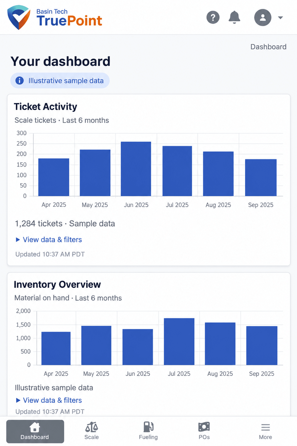 True Point 2 Illustrative TruePoint mobile dashboard showing sample ticket activity and inventory overview, with administrator controls excluded.